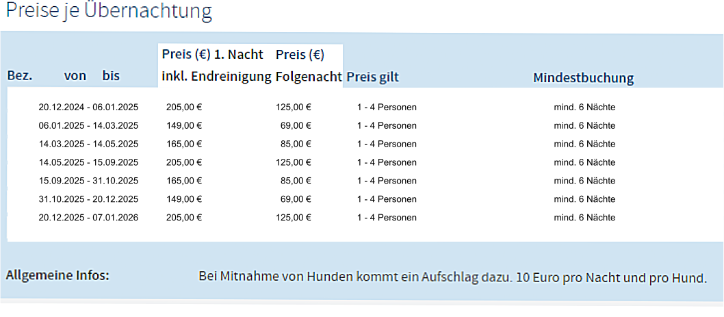 20.12.2024 - 06.01.2025           205,00 €                             125,00 €                  1 - 4 Personen                                                      mind. 6 Nächte  06.01.2025 - 14.03.2025           149,00 €                               69,00 €                  1 - 4 Personen                                                      mind. 6 Nächte  14.03.2025 - 14.05.2025           165,00 €                               85,00 €                  1 - 4 Personen                                                      mind. 6 Nächte  14.05.2025 - 15.09.2025           205,00 €                             125,00 €                  1 - 4 Personen                                                      mind. 6 Nächte  15.09.2025 - 31.10.2025           165,00 €                               85,00 €                  1 - 4 Personen                                                      mind. 6 Nächte  31.10.2025 - 20.12.2025           149,00 €                               69,00 €                  1 - 4 Personen                                                      mind. 6 Nächte  20.12.2025 - 07.01.2026           205,00 €                             125,00 €                  1 - 4 Personen                                                      mind. 6 Nächte