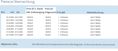 20.12.2024 - 06.01.2025           205,00 €                             125,00 €                  1 - 4 Personen                                                      mind. 6 Nächte  06.01.2025 - 14.03.2025           149,00 €                               69,00 €                  1 - 4 Personen                                                      mind. 6 Nächte  14.03.2025 - 14.05.2025           165,00 €                               85,00 €                  1 - 4 Personen                                                      mind. 6 Nächte  14.05.2025 - 15.09.2025           205,00 €                             125,00 €                  1 - 4 Personen                                                      mind. 6 Nächte  15.09.2025 - 31.10.2025           165,00 €                               85,00 €                  1 - 4 Personen                                                      mind. 6 Nächte  31.10.2025 - 20.12.2025           149,00 €                               69,00 €                  1 - 4 Personen                                                      mind. 6 Nächte  20.12.2025 - 07.01.2026           205,00 €                             125,00 €                  1 - 4 Personen                                                      mind. 6 Nächte