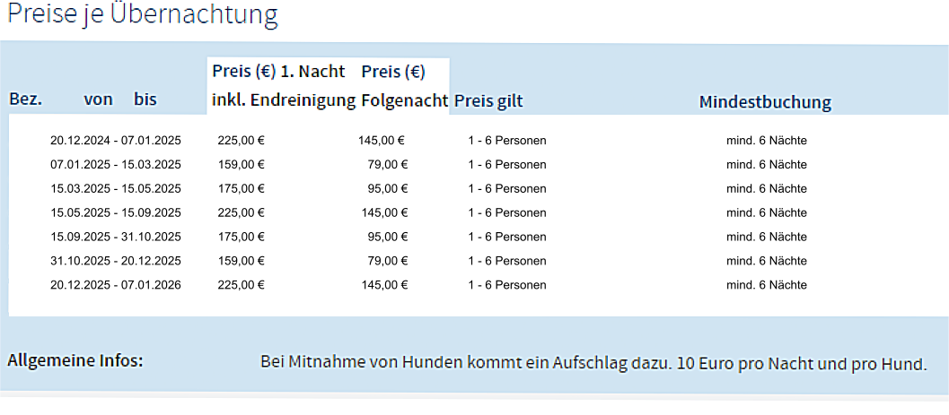 20.12.2024 - 07.01.2025           225,00 €                            145,00 €                   1 - 6 Personen                                                      mind. 6 Nächte  07.01.2025 - 15.03.2025           159,00 €                               79,00 €                  1 - 6 Personen                                                      mind. 6 Nächte  15.03.2025 - 15.05.2025           175,00 €                               95,00 €                  1 - 6 Personen                                                      mind. 6 Nächte  15.05.2025 - 15.09.2025           225,00 €                             145,00 €                  1 - 6 Personen                                                      mind. 6 Nächte  15.09.2025 - 31.10.2025           175,00 €                               95,00 €                  1 - 6 Personen                                                      mind. 6 Nächte  31.10.2025 - 20.12.2025           159,00 €                               79,00 €                  1 - 6 Personen                                                      mind. 6 Nächte  20.12.2025 - 07.01.2026           225,00 €                             145,00 €                  1 - 6 Personen                                                      mind. 6 Nächte